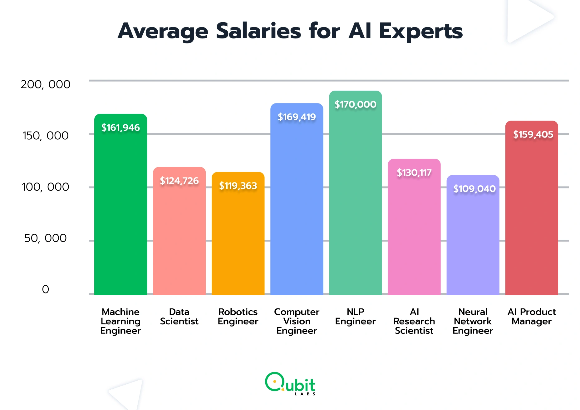 AI in the Workplace: Preparing for the Shift